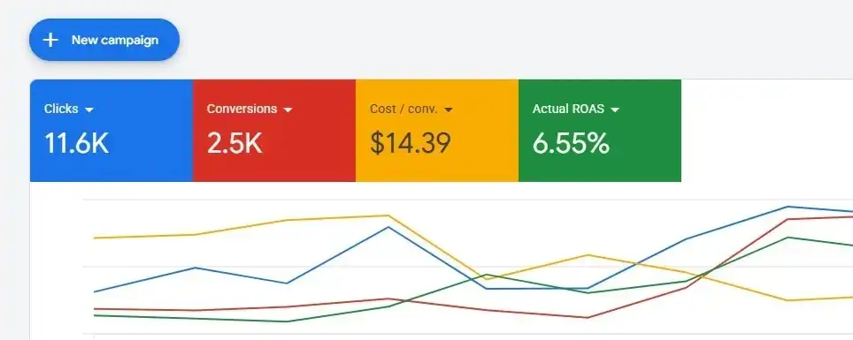 Google Ads 02