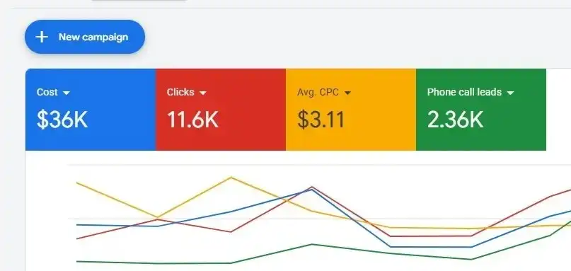 Google Ads 03