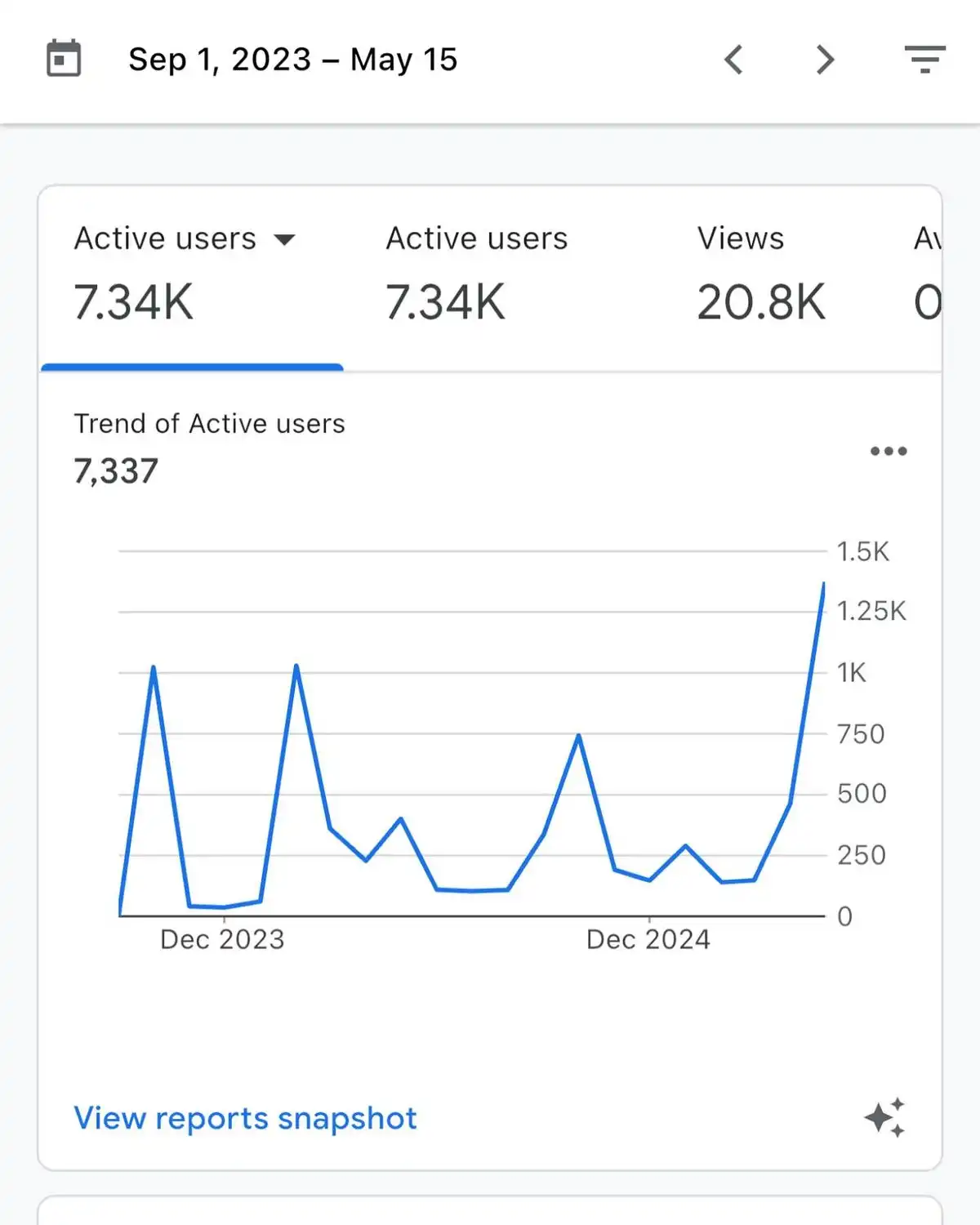 SEO Results 01