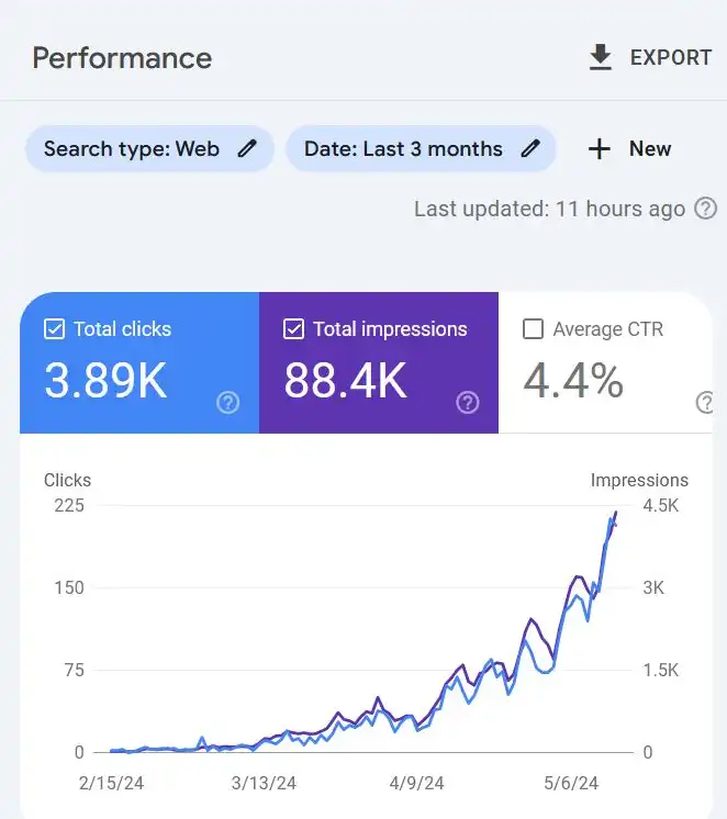 SEO Results 02