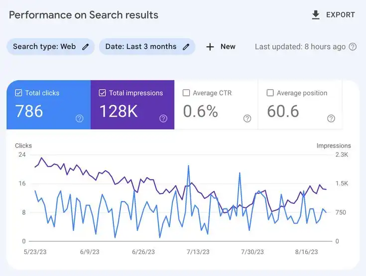 SEO Results 03